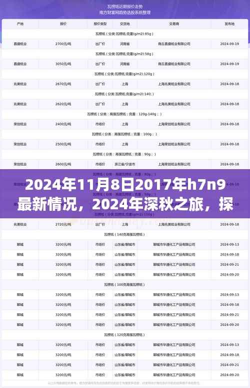 2024年深秋探寻自然美景之旅,探寻H7N9最新情况,重拾内心的宁静与和谐