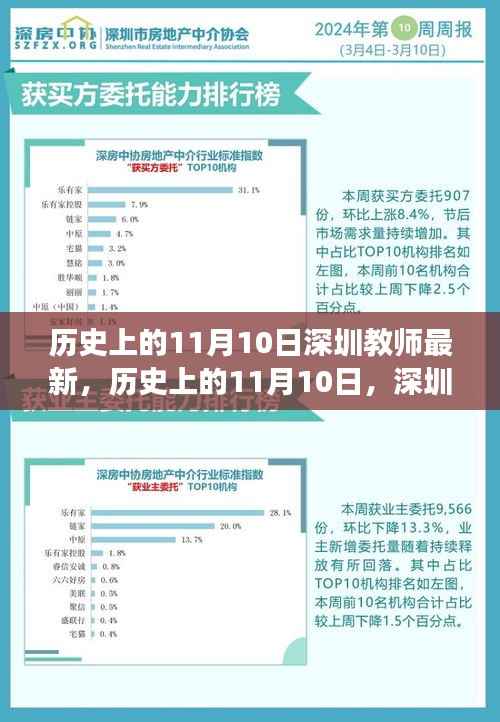 历史上的11月10日,深圳教师的新篇章与自信之光闪耀励志之旅