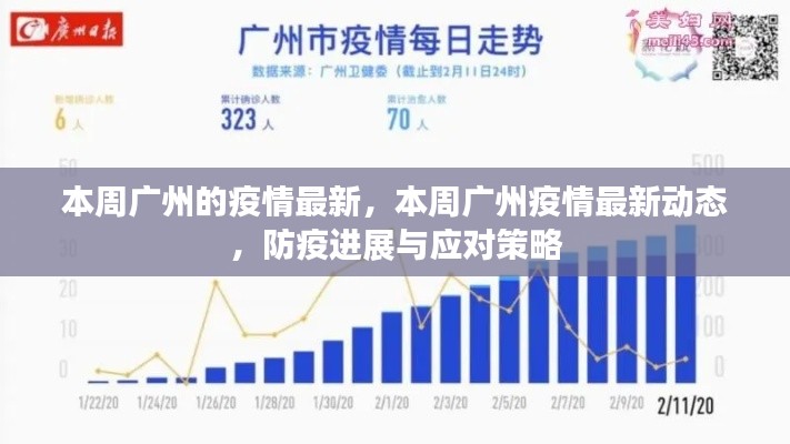广州本周疫情最新动态及应对策略,防疫进展与最新消息速递