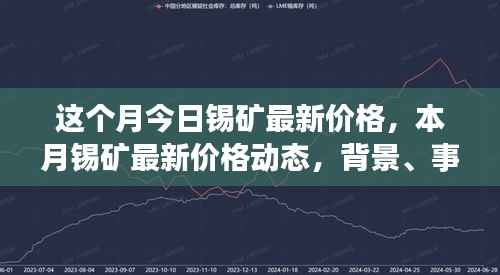 锡矿最新价格动态深度解析,本月市场动态、背景事件及其地位影响