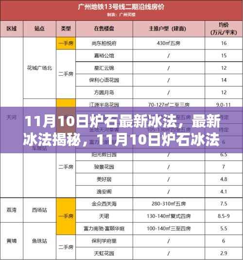 11月10日炉石冰法攻略揭秘,从入门到进阶的全面指南