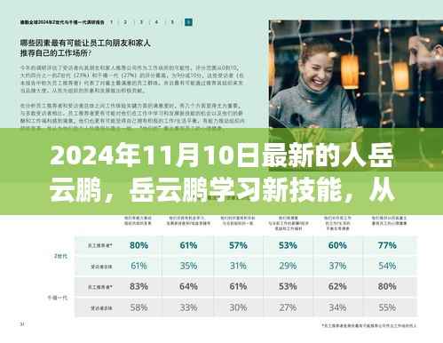 岳云鹏全方位学习新技能指南,从零起步到熟练精通的旅程