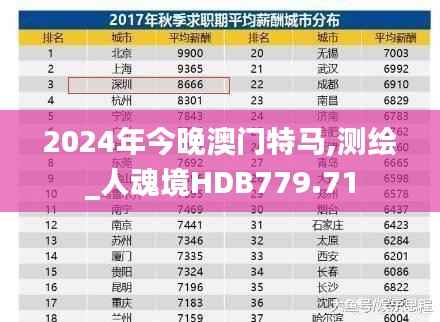 2024年今晚澳门特马,测绘_人魂境HDB779.71