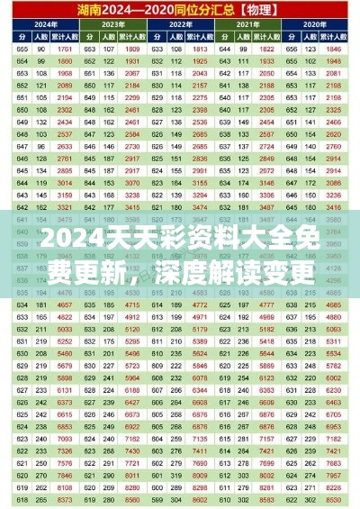 2024天天彩资料大全免费更新,深度解读变更版YPB514.09