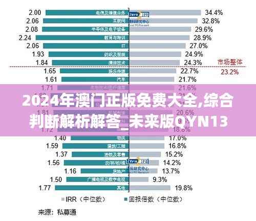 2024年澳门正版免费大全,综合判断解析解答_未来版QYN139.8