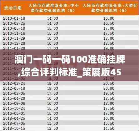 澳门一码一码100准确挂牌,综合评判标准_策展版452.39