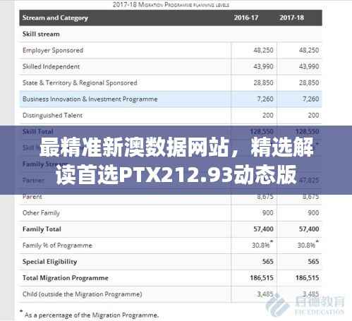最精准新澳数据网站,精选解读首选PTX212.93动态版