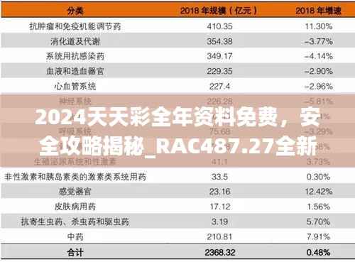 2024天天彩全年资料免费,安全攻略揭秘_RAC487.27全新版