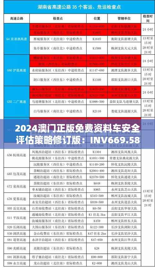 2024澳门正版免费资料车安全评估策略修订版:INV669.58