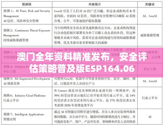 澳门全年资料精准发布,安全评估策略普及版ESP164.06