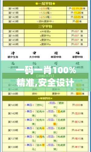 一码一肖100%精准,安全设计策略解析_快捷版REN862.27