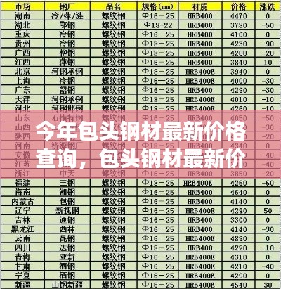 今年包头钢材最新价格查询及分析,市场动态概览与趋势展望