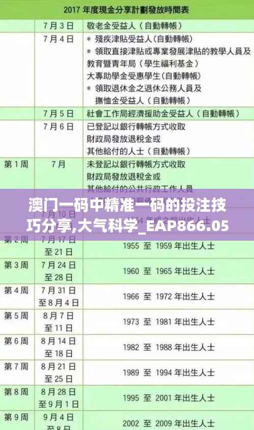 澳门一码中精准一码的投注技巧分享,大气科学_EAP866.05网络版