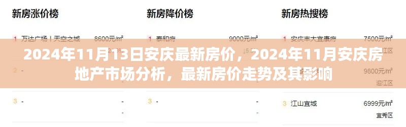 2024年安庆房地产市场深度解析,最新房价走势及其影响因素