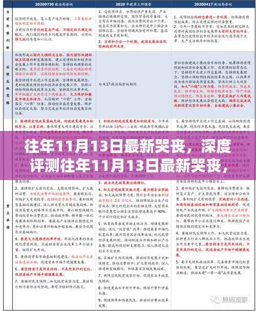 往年11月13日最新哭丧深度解析，特性、体验、竞品对比及用户群体全方位分析