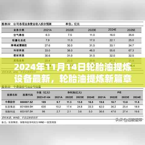 轮胎油提炼新篇章,友情与创新交响下的设备革新之路(2024年11月14日最新资讯)