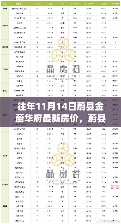 蔚县金蔚华府最新房价查询指南,一网打尽11月14日房价信息