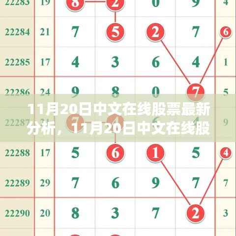 最新解析,中文在线股票走势及投资观点(11月20日更新)