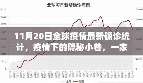 全球疫情最新统计,隐秘小巷特色小店的独特故事与疫情动态