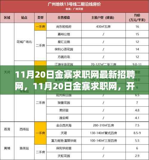 11月20日金寨求职网最新招聘启航,学习之旅开启,自信与机遇同行