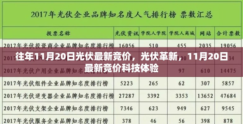 11月20日光伏最新竞价,革新与科技体验