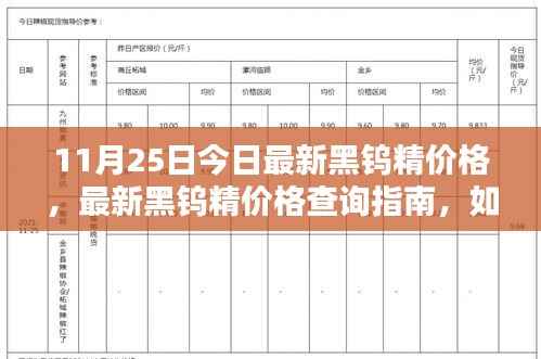 11月25日黑钨精最新价格指南,查询方法与精准报价获取