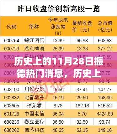 历史上的11月28日振德之旅,心灵觉醒与美景探秘的振德热门消息回顾