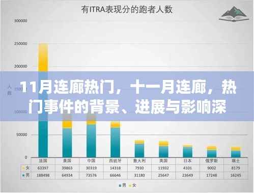 十一月连廊事件深度解析,背景、进展与影响全透析