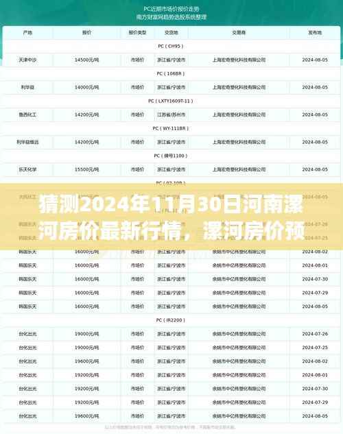 2024年漯河房价预测与畅想,未来房价行情温馨展望