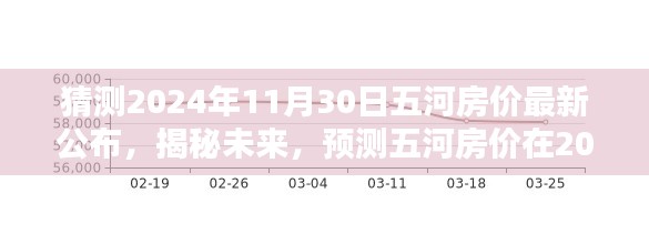揭秘预测,五河房价最新动态及未来趋势分析(预计至2024年11月)