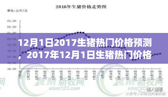 市场风云再起,2017年12月1日生猪热门价格预测分析
