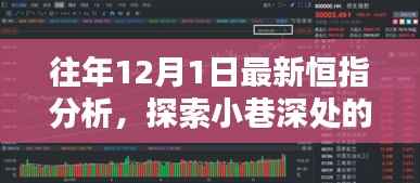 恒指深度解析,小巷特色小店与股市走势的双重魅力