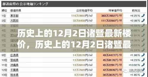 历史上的12月2日诸暨最新楼价深度解析,特性、用户体验与竞品对比报告发布