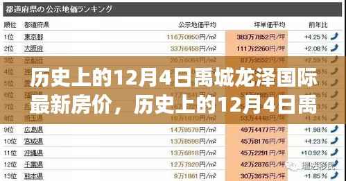 历史上的12月4日禹城龙泽国际房价变迁,学习变化的力量,铸就自信成就之光探秘最新房价走势