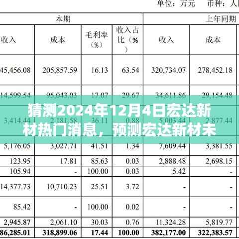 宏达新材未来展望,聚焦热门消息预测与要点分析(2024年12月4日)