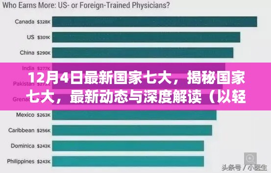轻松科普解读,国家七大最新动态揭秘与深度探讨(12月4日更新)