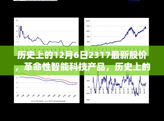 纪念12月6日,历史上的股价新纪元与智能科技产品的革命性进展