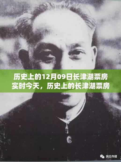 历史上的长津湖票房盛况,今日实时评测与深度分析揭秘长津湖票房神话背后的故事