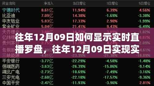 往年12月09日实时直播罗盘的技术探讨与观点阐述,实现直播罗盘显示的方法与观点分享。