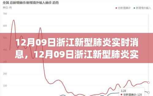 浙江新型肺炎实时消息,最新进展与防控措施的全面解读(12月09日)