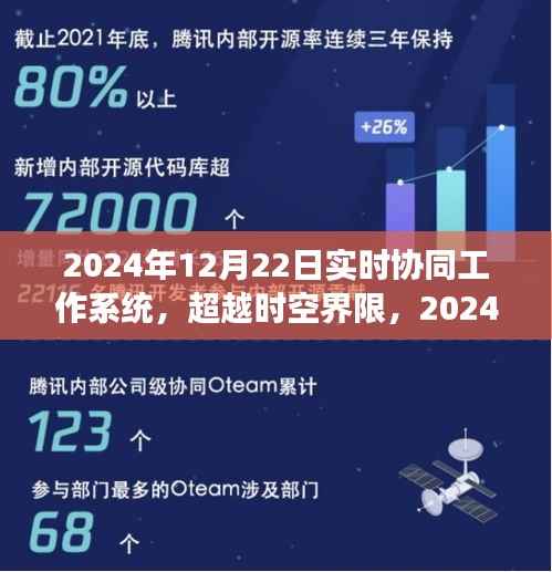 超越时空界限,实时协同工作系统的启示与成长之路(2024年视角)