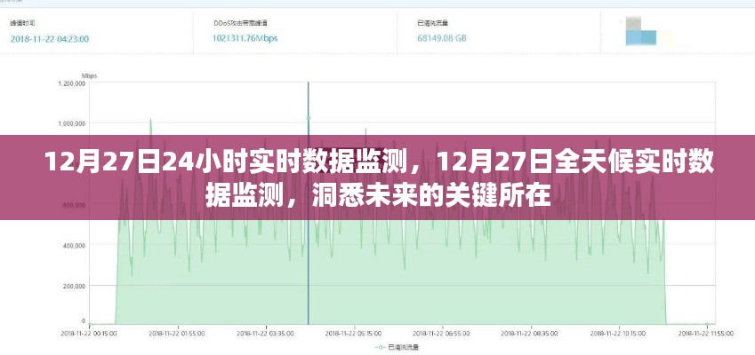 12月27日全天候实时数据监测,洞悉未来关键趋势