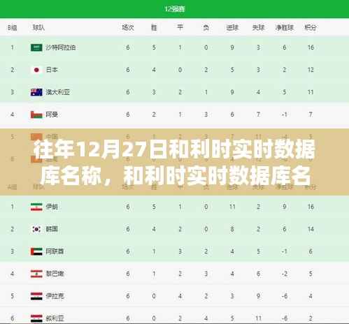 和利时实时数据库,十二月二十七日的回顾与影响分析