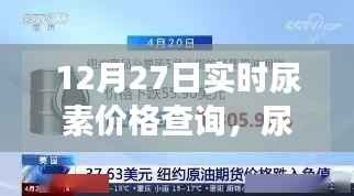 尿素价格背后的暖心故事，友情与陪伴的查询之旅