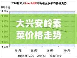 大兴安岭素菜价格走势解析,最新行情报告!