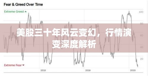 美股三十年风云变幻,行情演变深度解析