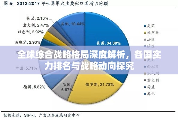 全球综合战略格局深度解析,各国实力排名与战略动向探究