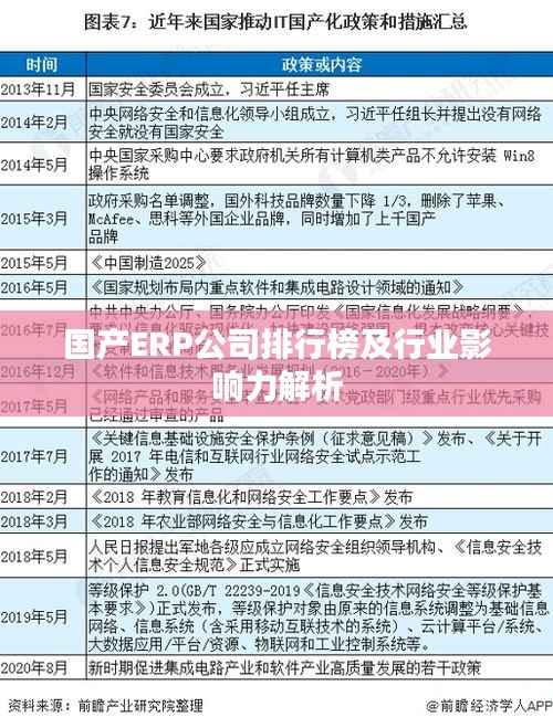 国产ERP公司排行榜及行业影响力解析