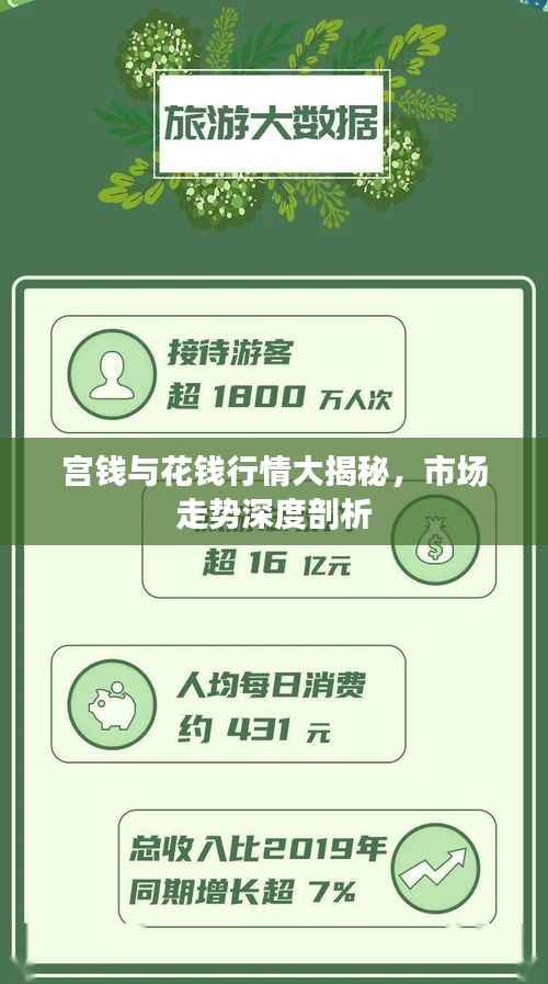 宫钱与花钱行情大揭秘,市场走势深度剖析