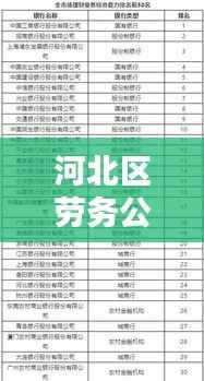 河北区劳务公司权威排名榜单揭晓!